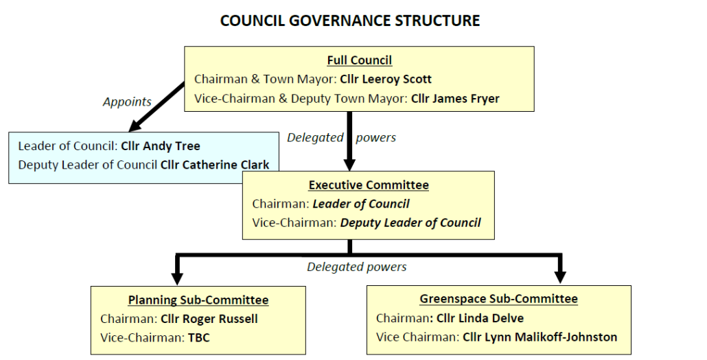 Council structure updated July 2023